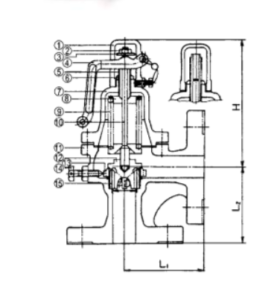 Thông số Van an toàn mặt bích