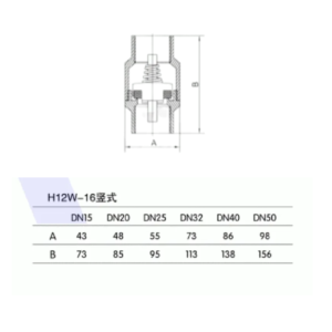 Kết cấu của Van 1 chiều ren trong